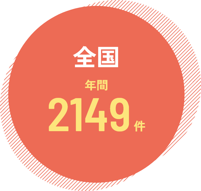全国年間2149件